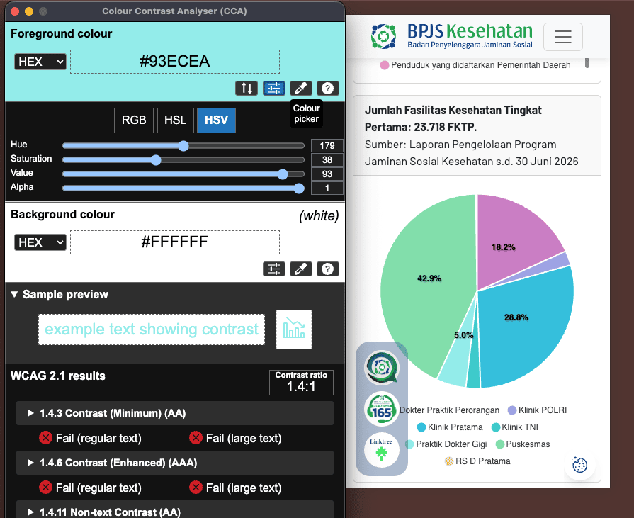 Kontras warna pada salah satu bagian pie chart hanya 1,4:1